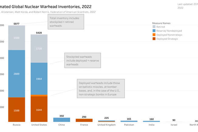 PutinScaresWorldLeaders