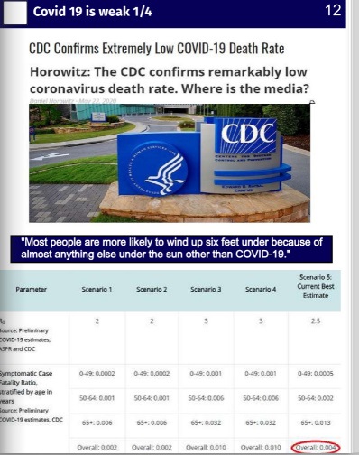 COVID-19_Is_Weak_CDC-ConfirmsLowCovid-19_DeathRate